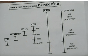 עולם אצילות