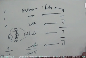 עשר ספירות2