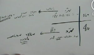 שאלה מי- אמונה, שאלה מה- אהבה-