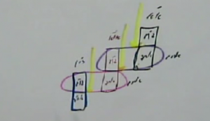אמא-אוזיפת-לברתא מאנהא -דף-כה-חלוקת-פרצופי אצילות -בצימצום ב'