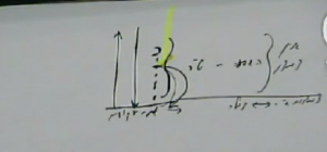 על ט' ספירות ראשונות שבמדרגה אין צימצום, ולכן יכולות לקבל אור חכמה, רק על המלכות יש צימצום א' ו