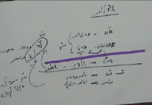 אצילות עם שם מב