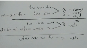 בריאת ימי השבוע- זון- ניצנים נראו בארץ