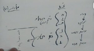 התפתחות זא- עיבור יניקה מוחין דף יא מתקדמים