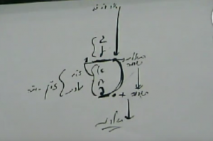 השפעה , ואחרי זה יכולה לרדת (רות) למקומה (למלכות) , יכולה להתחתן עם בועז (לעזות זווג כדי להוליד את נשמות הצדיקים