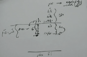 ימי בראשית- מאמר הניצנים מתקדמים