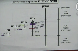 יציאת בינה מראש אא- דף יג