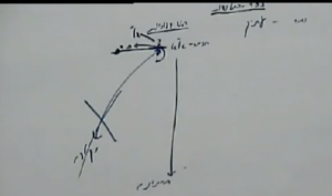 מי ברא אלה דאליהו- דף יט מלכות הופכת למחשבה אמונית כשעולה לבינה