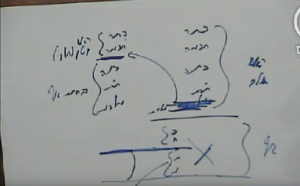 מי ברא אלה דאליהו דף כא חלוקת ראש וגוף בצימצום ב