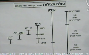 מי ברא אלה דאליהו- הפרצופים בעולם אצילות