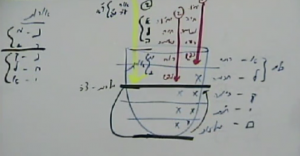 מי ברא אלה דאליהו- כניסת אורות מדרגה בצימצום ב- שם מי ואלה