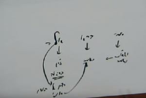 מי ברא אלה דף יז השקפה- אם תאמין ב-מי תגיע למדרגת נשמה לשלמות