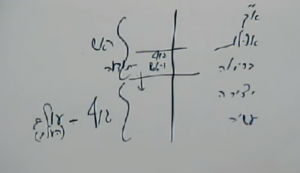 מי ברא אלה- דף יז השקפה- ראש, תודעה עולם