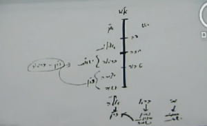 מי ברא אלה- דף יז- זון עולים לישסות ונהיים כמוהם כמו מי