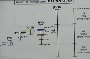מי ברא אלה- עולם אצילות- דף יג