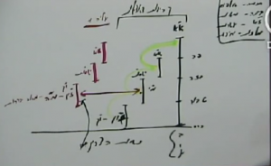 נשמות הצדקים מעלים ביקוש לזון דאצילות הנמצאים במקום ישסות