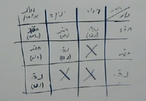 עיבור יניקה מוחין מתקדמים דף יא-יב