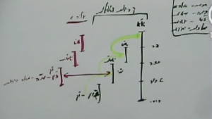 עליה 1 של זון לישסות- נוקבא נקראת מה בסוד מאה ברכות