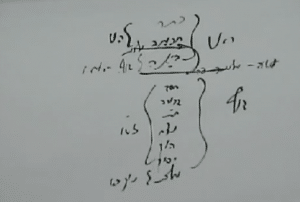 עליית מלכות לבינה- מאמר הניצנים