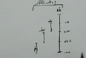 קביעות דאצילות- דף טז