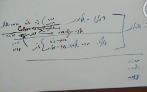 קצה השמים- מקום שמעלים את השאלות