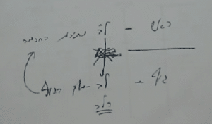ראש וגוף- לב נתיבות החכמה