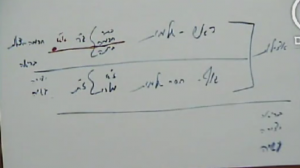שלמות וחוסר שלמות- דף יג השקפה