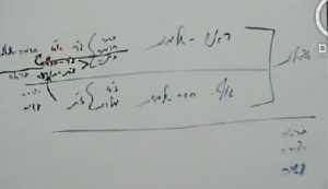 תודעה- ישסות- דף יג השקפה